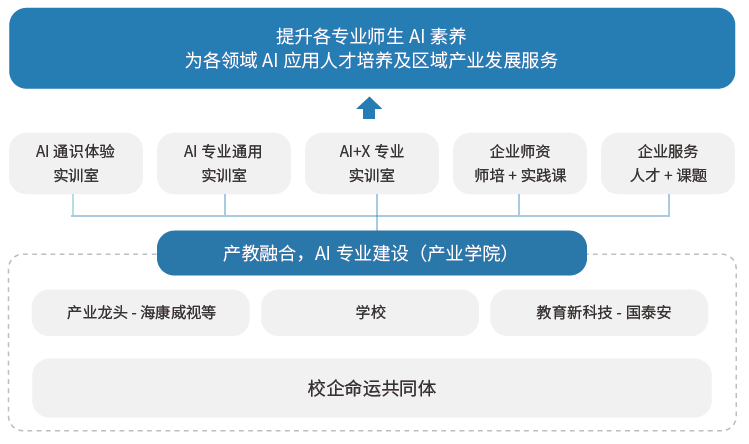 基于人工智能技术的会计实训报告：技能提升与案例分析
