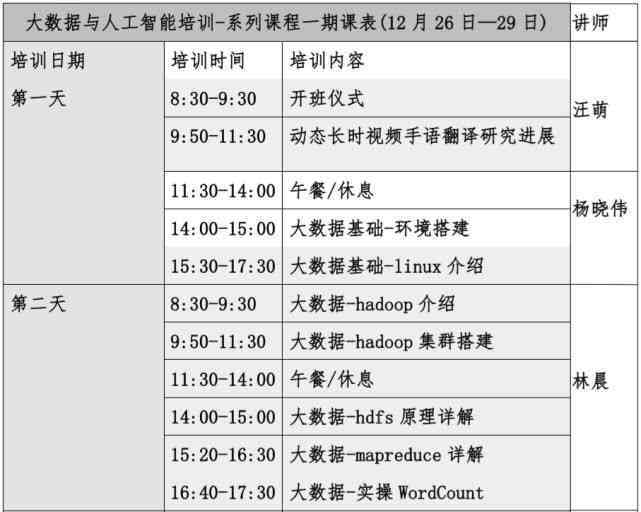 基于人工智能技术的会计实训报告：技能提升与案例分析