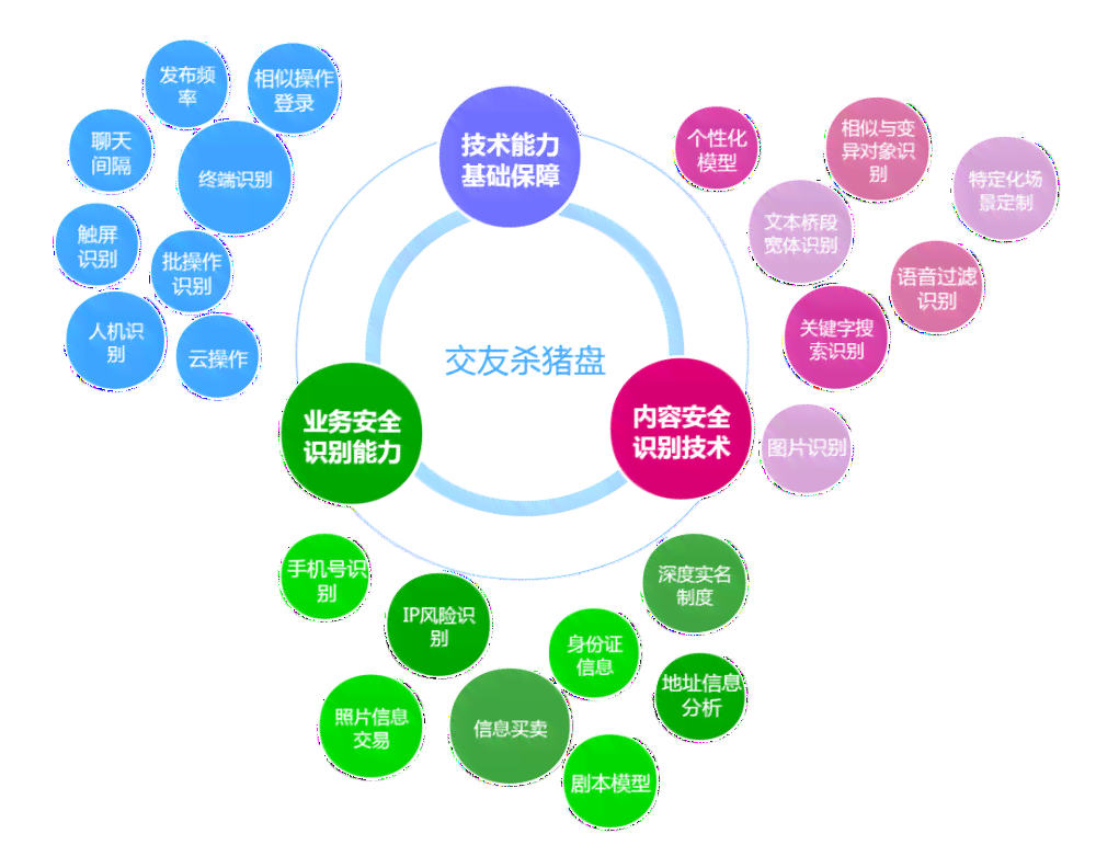 小红书内容创作ai营销怎么做出来的：深度解析小红书内容营销案例及模式分析
