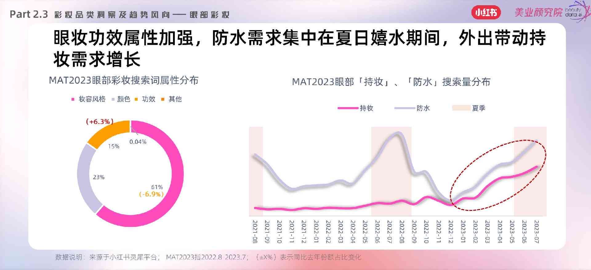 赋能成长：小红书深度内容营销策略揭秘