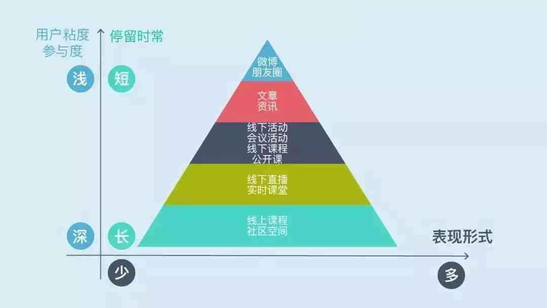 赋能成长：小红书深度内容营销策略揭秘