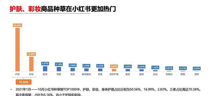 全方位解析：小红书内容营销经典案例，深度洞察用户需求与策略实践