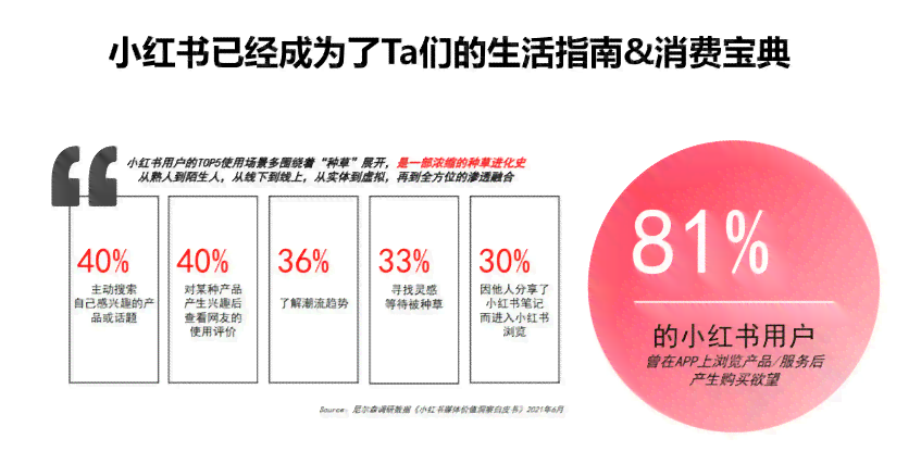 全方位解析：小红书内容营销经典案例，深度洞察用户需求与策略实践