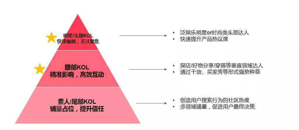 全方位解析：小红书内容营销经典案例，深度洞察用户需求与策略实践