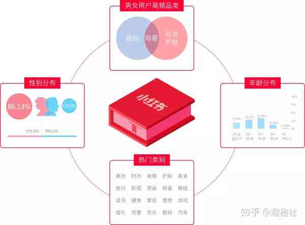 小红书：打造生活方式电商，内容营销引领个性化消费潮流