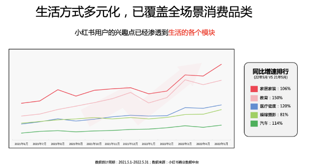 小红书：打造生活方式电商，内容营销引领个性化消费潮流