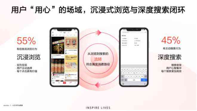 小红书内容创作ai营销怎么做