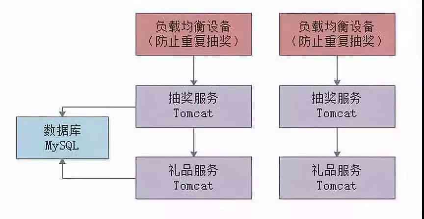 综合实训报告：招贴与商业插画设计技能提升与创意实践总结