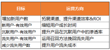 头条ai写作结构分析