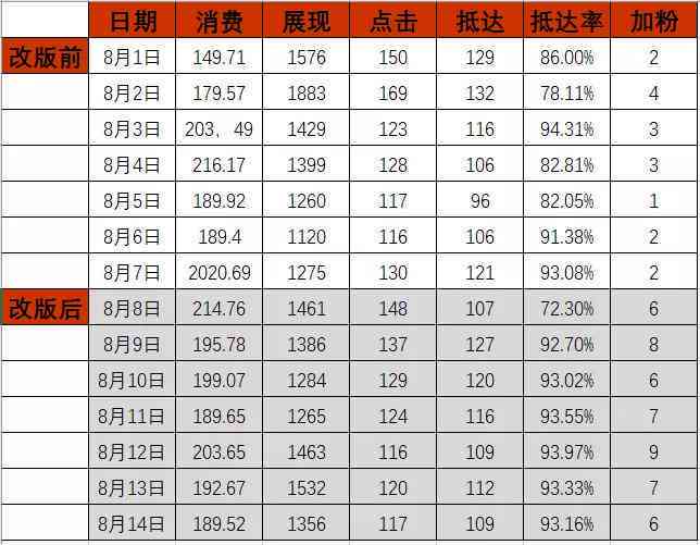 智能文案优化大师：一键升级文章质感