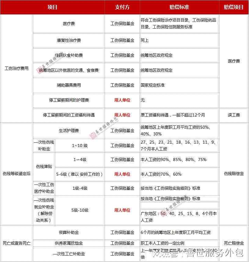 工伤外包工权益保障：工伤事故责任归属与雇主赔偿责任解析