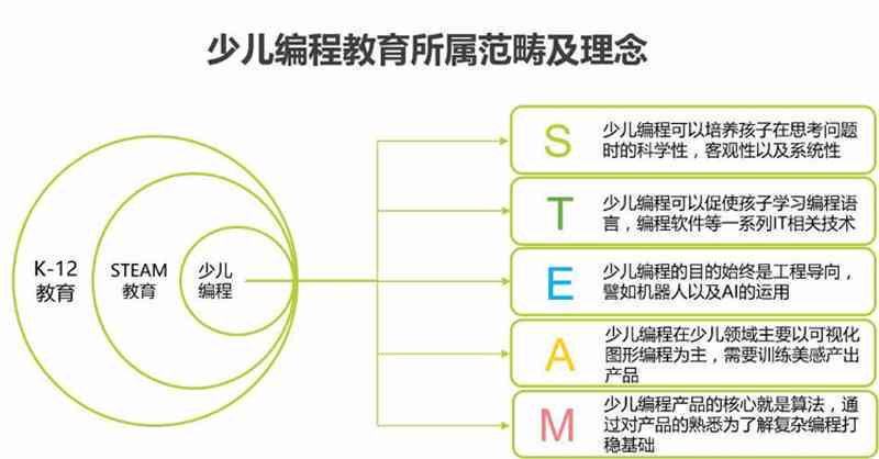 少儿编程启：激发创造力与逻辑思维，全面覆编程教育资源精选