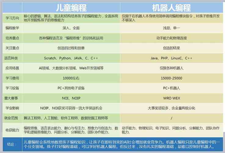 少儿ai编程文案简短
