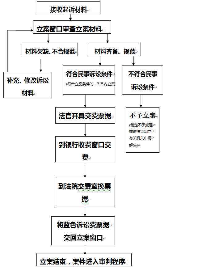 外地工伤怎么报销流程：详细手续及报销指南