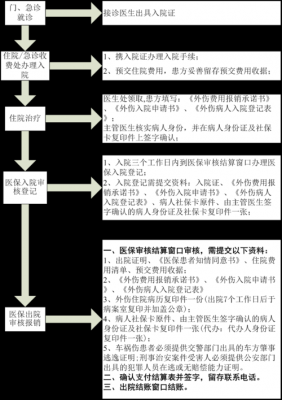 外地工伤怎么报销流程：详细手续及报销指南