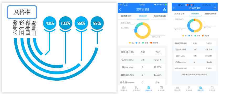 ai英文写作：一键免费生成软件、助手对比及批改工具推荐