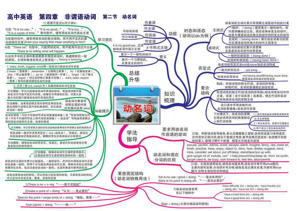 全方位英文写作辅助平台：提升写作技巧、语法校正与创意灵感一站式解决方案