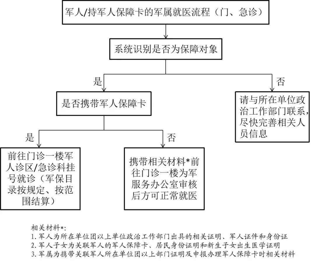 工伤认定异地处理：在外地认定工伤后在本地起诉的完整流程指南