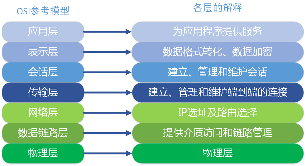 2021 AI智能脚本编程指南