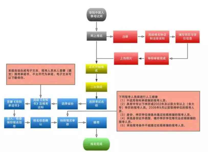 外派人员工伤等级认定流程与地点详解：如何在不同情况下进行工伤等级鉴定