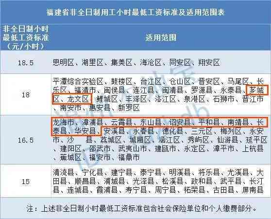 全面解读：外派员工工伤认定标准、流程及     指南