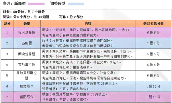 全面指南：AI医疗问诊文案撰写技巧与优化策略解析
