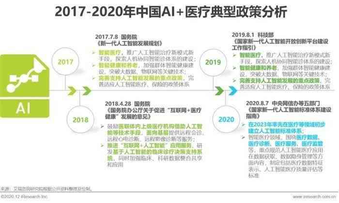 基于AI医疗问诊的文案撰写范例：打造高效智能问诊体验