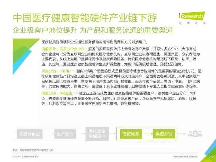 基于AI医疗问诊的文案撰写范例：打造高效智能问诊体验