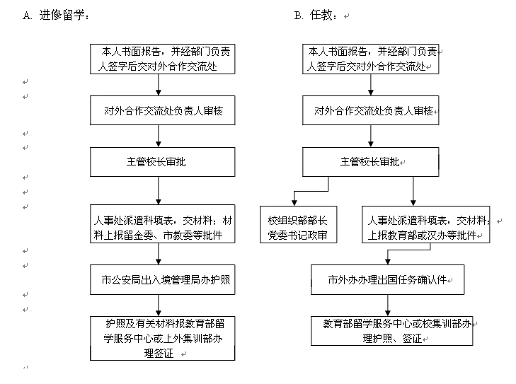 外派人员工伤事故认定标准与处理流程详解：如何界定、申请及     
