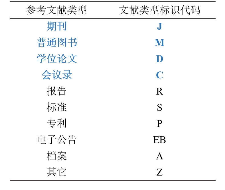 哪些文献可以作为参考文献：适用开题报告、引用、格式、来源及论文参考