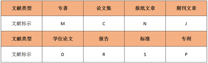 学术论文撰写：文献引用是否可以随意编排？