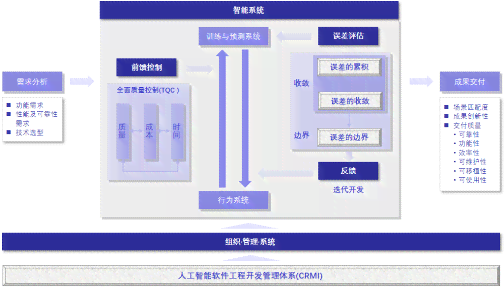 '探索AI脚本：智能自动化软件的强大功能与应用'