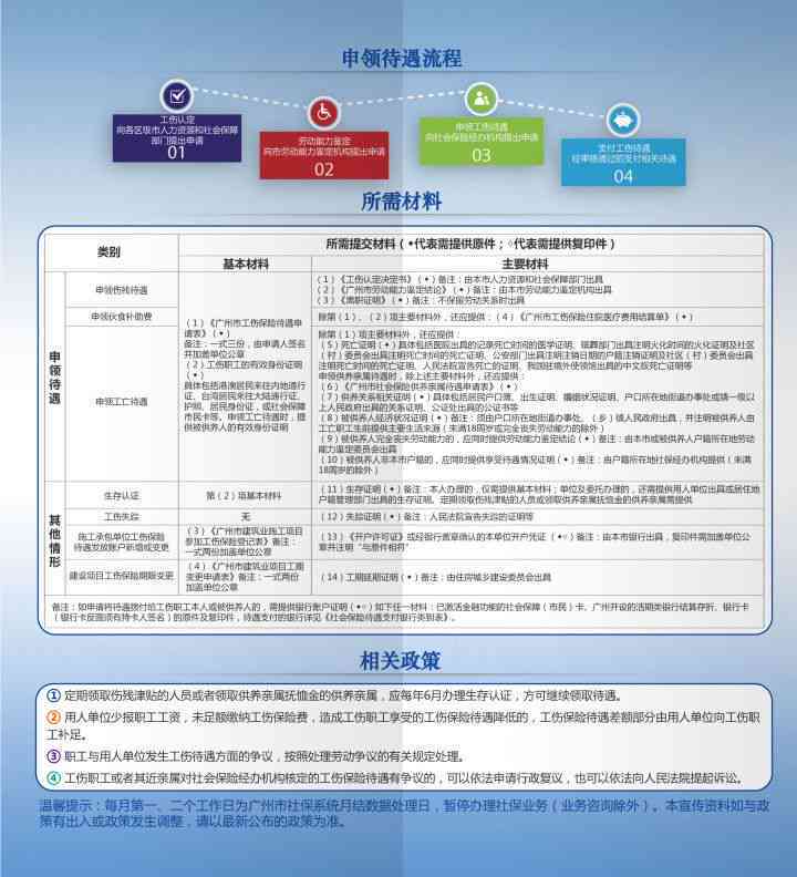 跨省便捷认定：外省员工在广东享受工伤认定流程