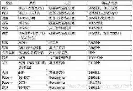 揭秘AI编程：从基础原理到脚本编写全方位指南