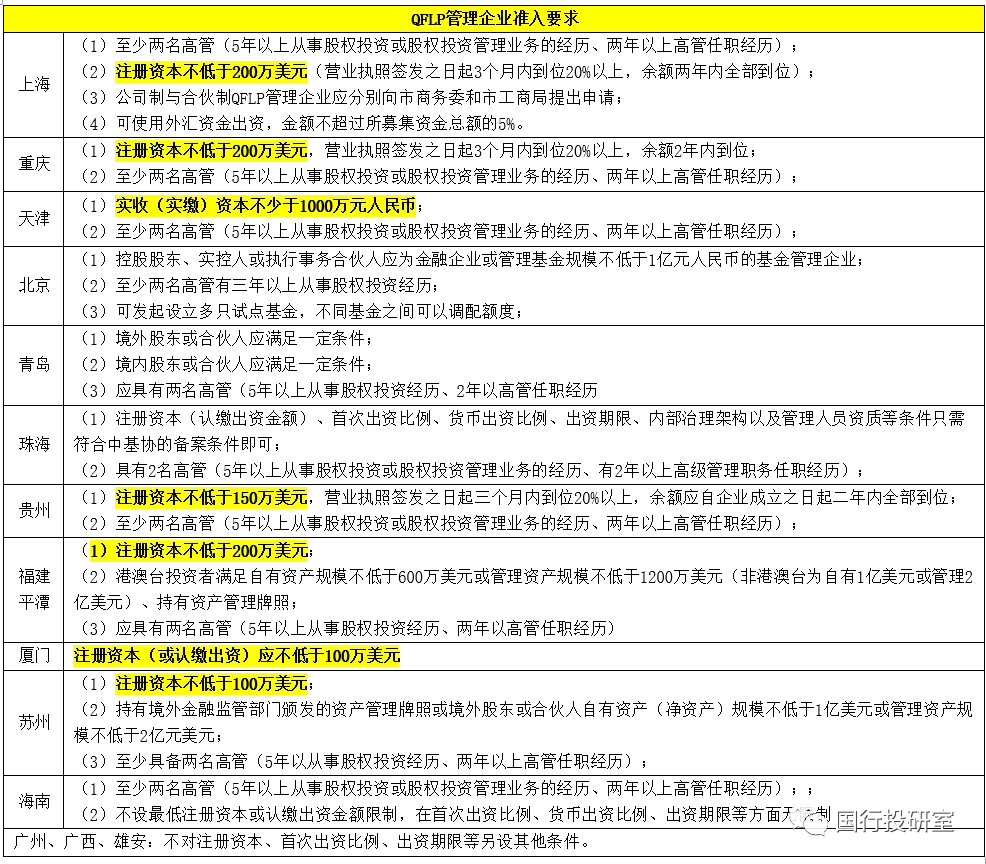外雇佣人员管理指南：招聘、合规、税务与福利全解析