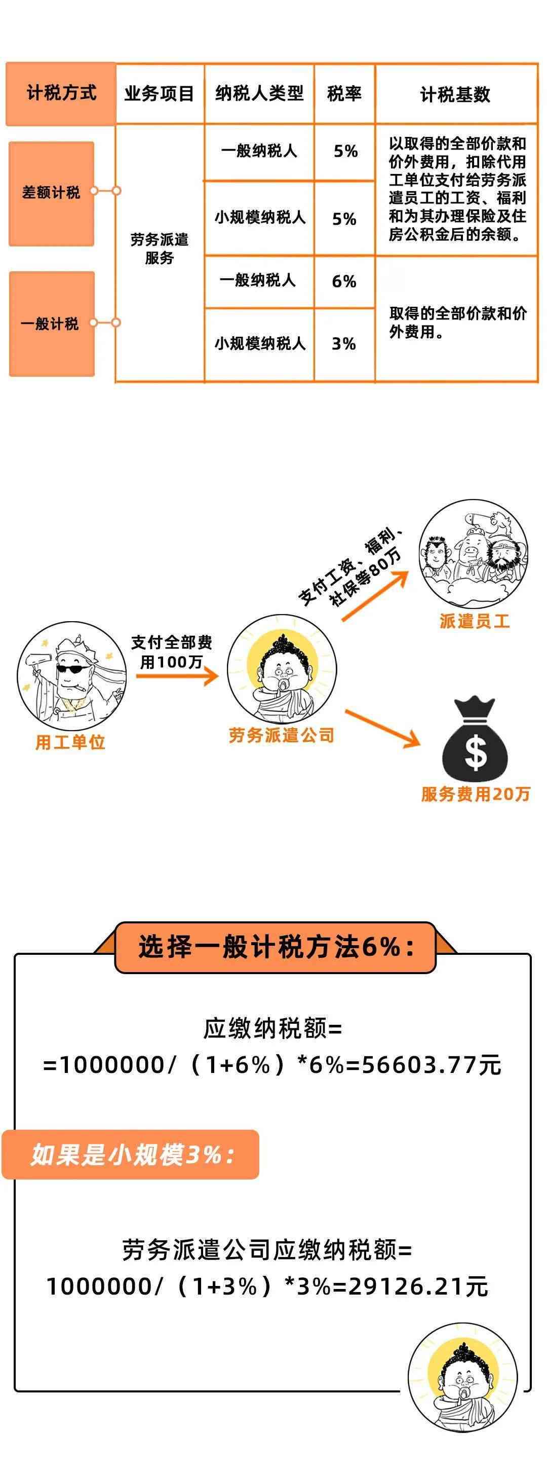 外雇佣人员管理指南：招聘、合规、税务与福利全解析
