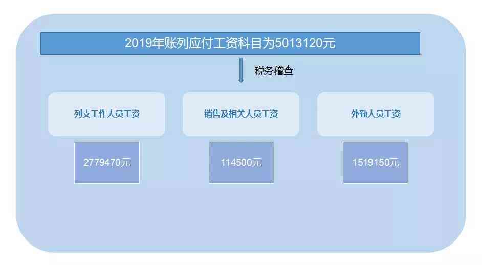 外雇佣人员管理指南：招聘、合规、税务与福利全解析
