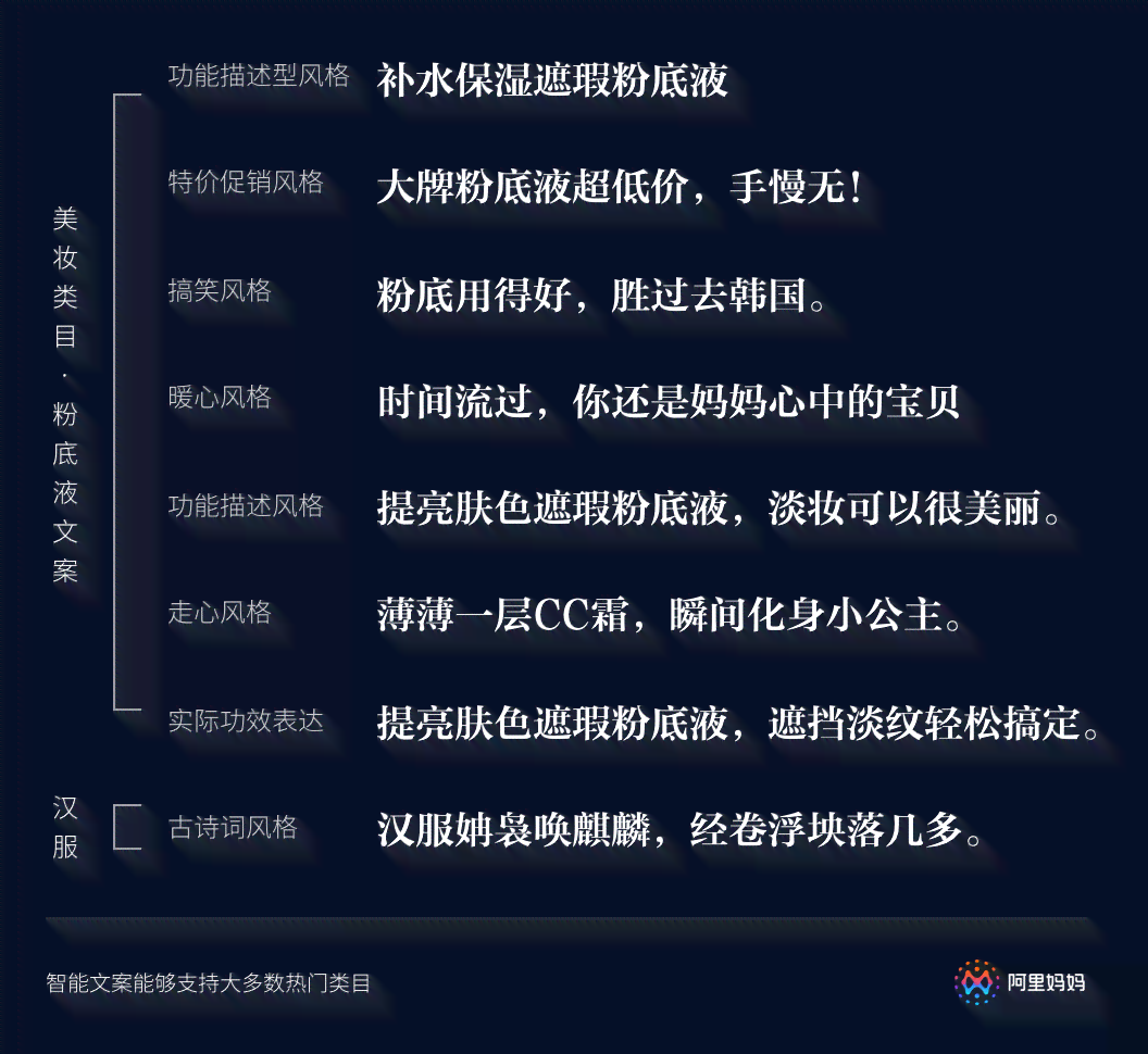 智能AI文案助手：一键生成创意内容的软件解决方案