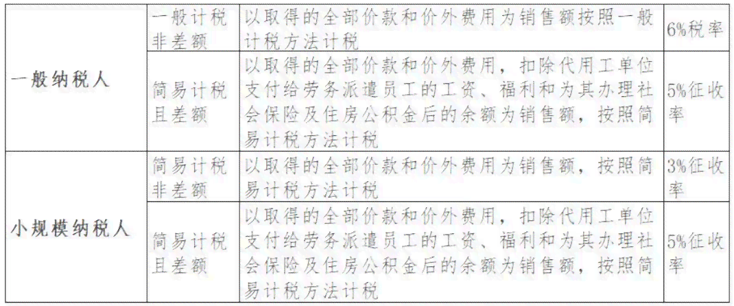 雇佣外员工扣税标准及违法性探讨与好处分析