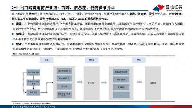 电商AI文案系统：详解电商文案载体、工作流程及四种创作模式与网站推荐