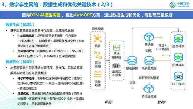 电商AI文案系统：详解电商文案载体、工作流程及四种创作模式与网站推荐