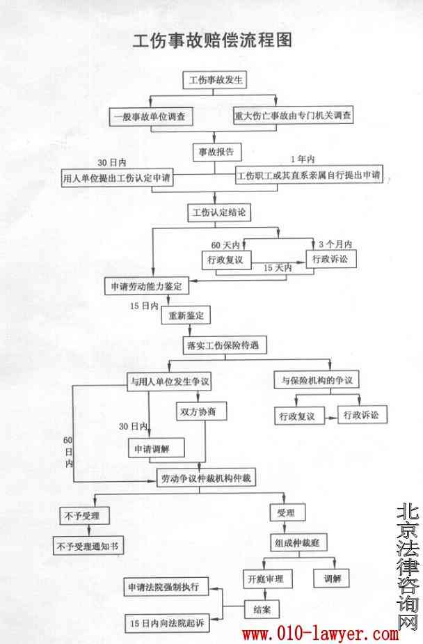 外员工工伤事故赔偿标准及法律流程解析