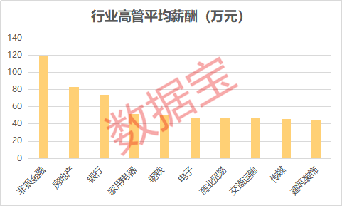 外企外高管年薪：一般年薪多少钱，高层薪酬概况