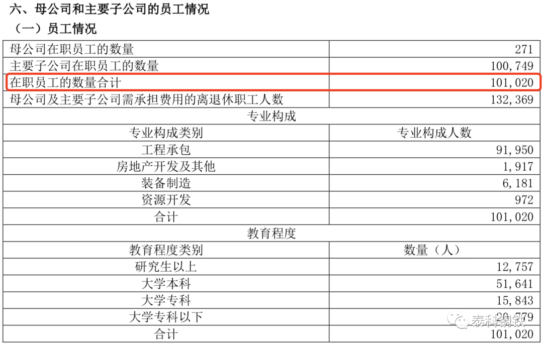 外企外高管年薪：一般年薪多少钱，高层薪酬概况