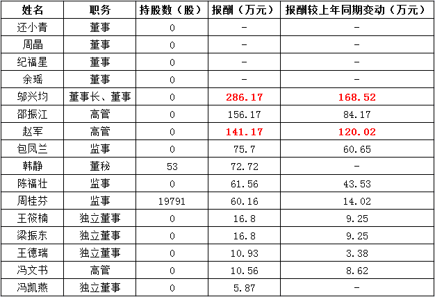 外企外高管年薪：一般年薪多少钱，高层薪酬概况
