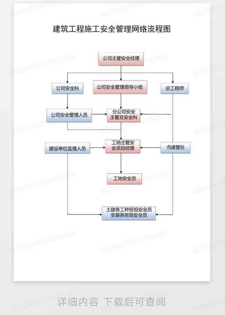 外高层管理人员工伤等级认定的标准与流程解析