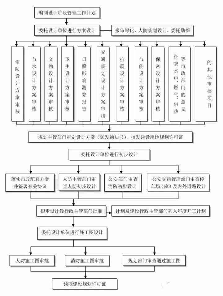 外高层管理人员工伤等级认定的标准与流程解析