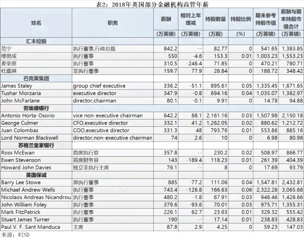 外企在华外高管年薪水平及薪酬结构解析