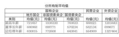 外企在华外高管年薪水平及薪酬结构解析