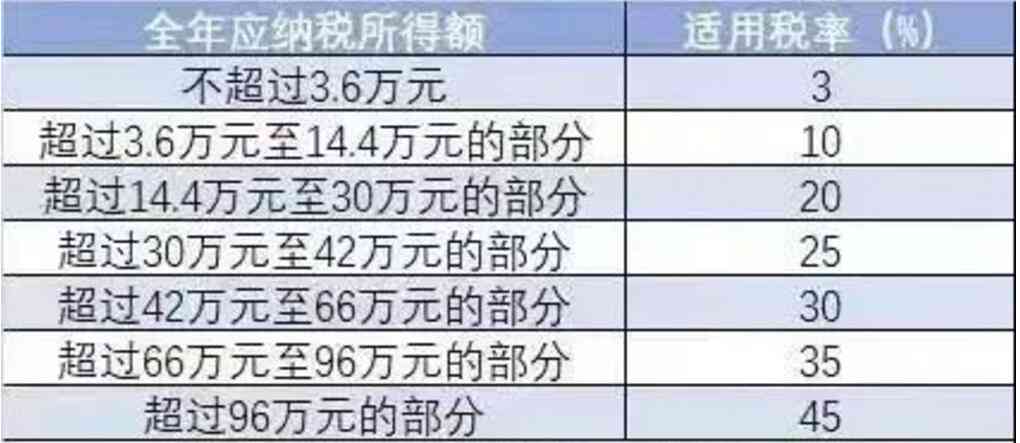 外高管个人所得税计征方法：最新境内外支付及计税细则解析